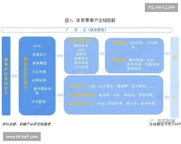 体育消费场景创新迭代加速 培育系统化市场生态